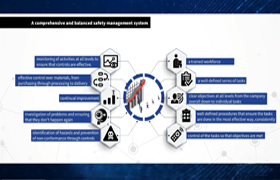 Construction Site Management and Safety